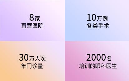北京眼科医院美尔目